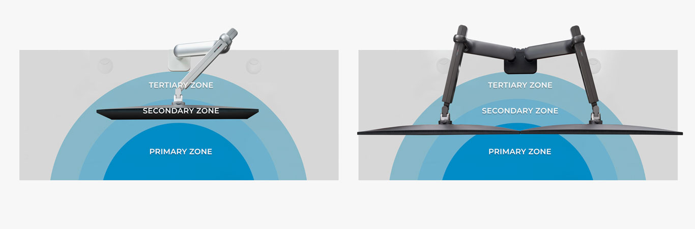 Ergonomic zones infographic