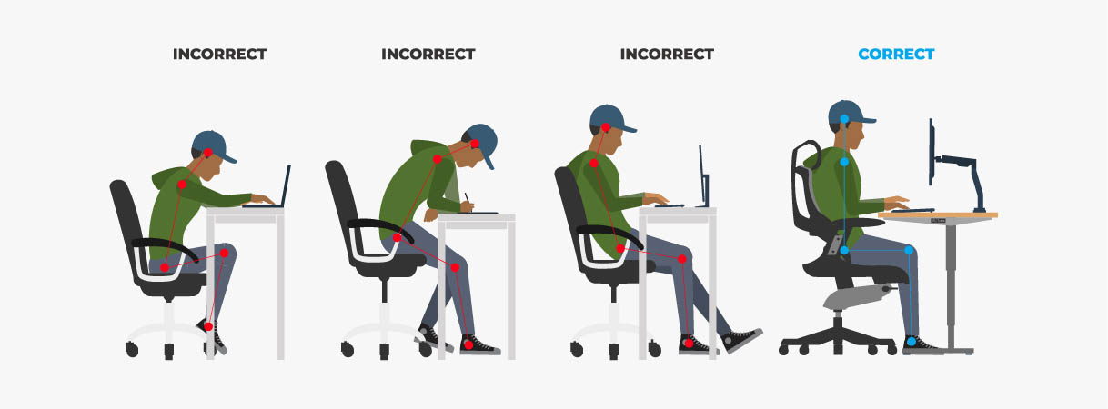 A diagram showing three incorrect seated positions and one ergonomically correct position