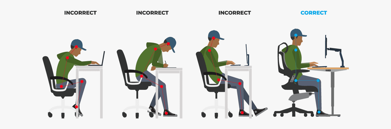 A diagram showing three incorrect ways of sitting at an adjustable height desk and one correct way