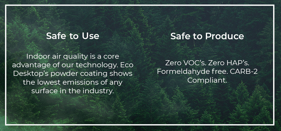 An infographic showing that Eco Desktops are both safe to use and produce