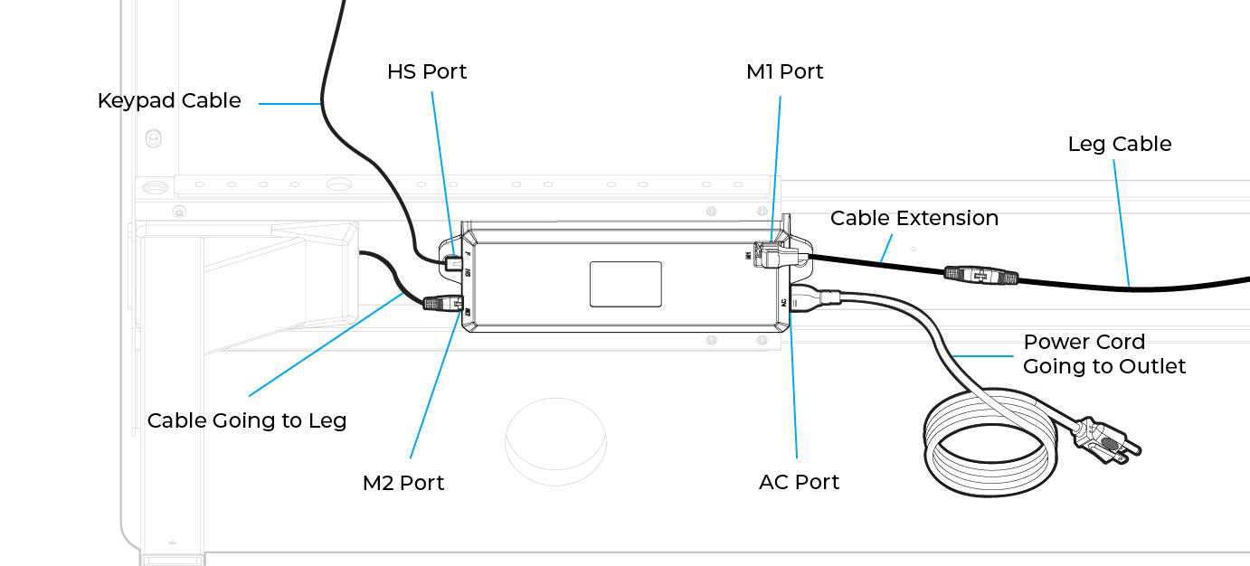 A wiring diagram of an older UPLIFT Desk Control Box with Ports on ends (with no ports on top of the control box)