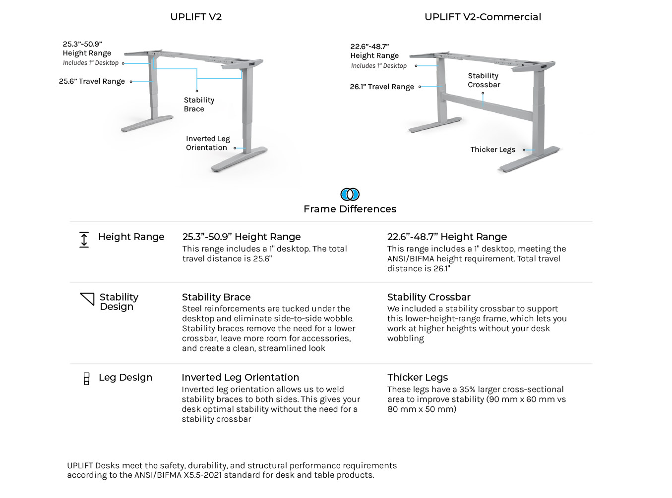 UPLIFT V2 Bamboo Standing Desk 1 Rated Desk UPLIFT Desk