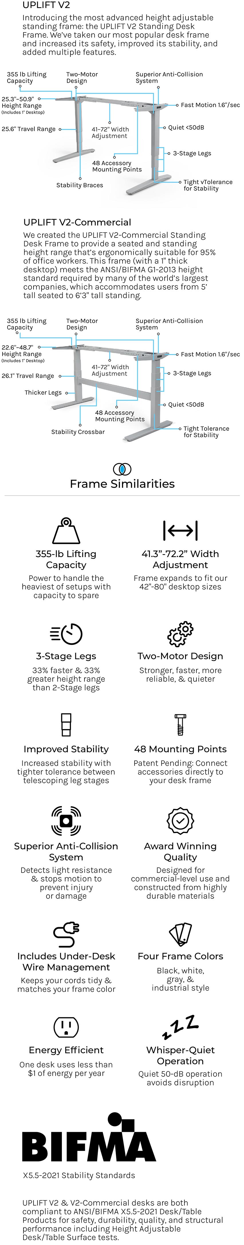 Which frame type is right for me