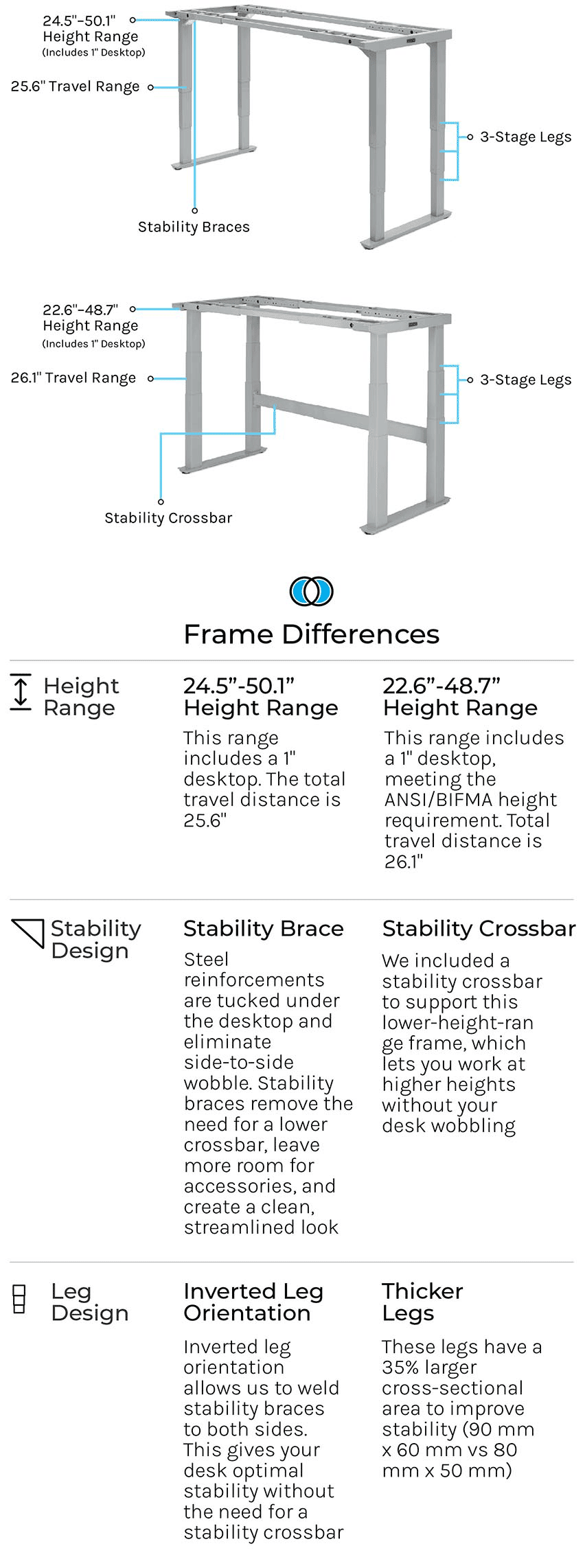 4Leg Standing Desk UPLIFT Desk
