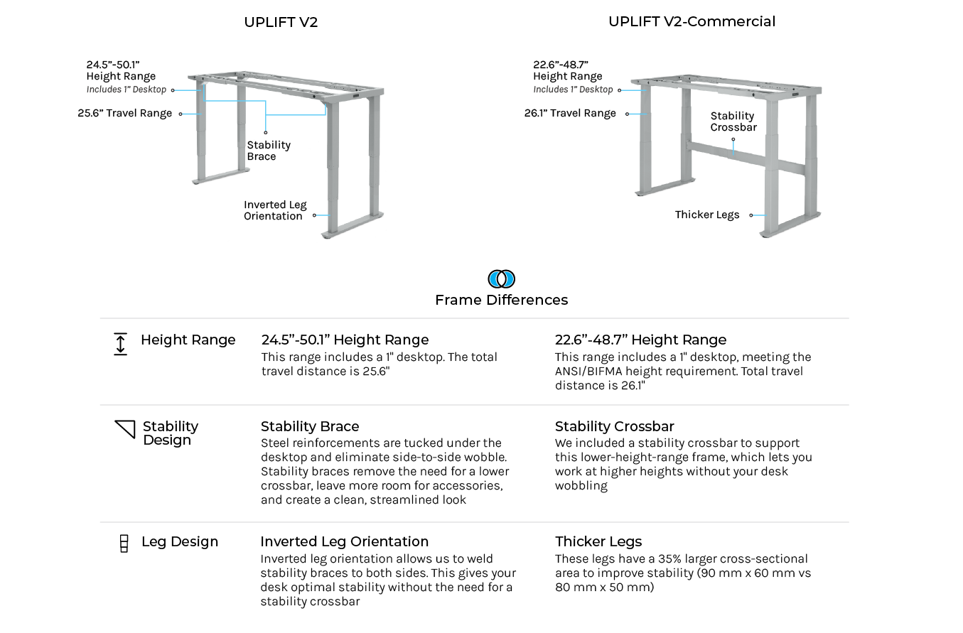 4Leg Standing Desk UPLIFT Desk