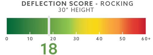 Example score