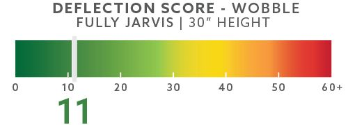 Jarvis wobble 11