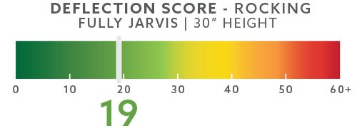 Jarvis rocking 19