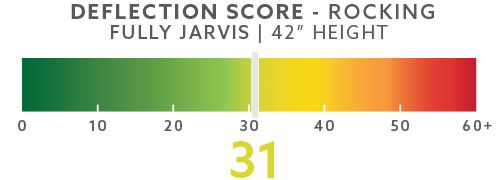 Jarvis rocking 31