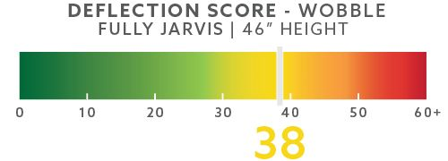Jarvis wobble 38