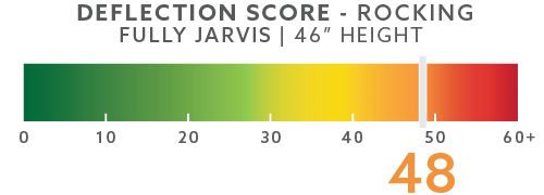Jarvis rocking 48