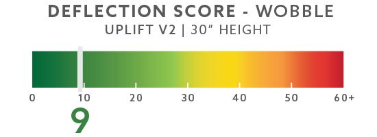 UPLIFT wobble 9