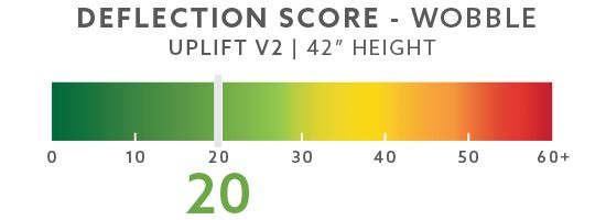UPLIFT wobble 20