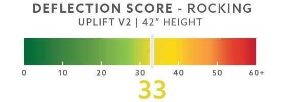 UPLIFT rocking 33