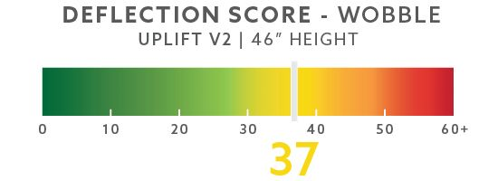 UPLIFT wobble 37